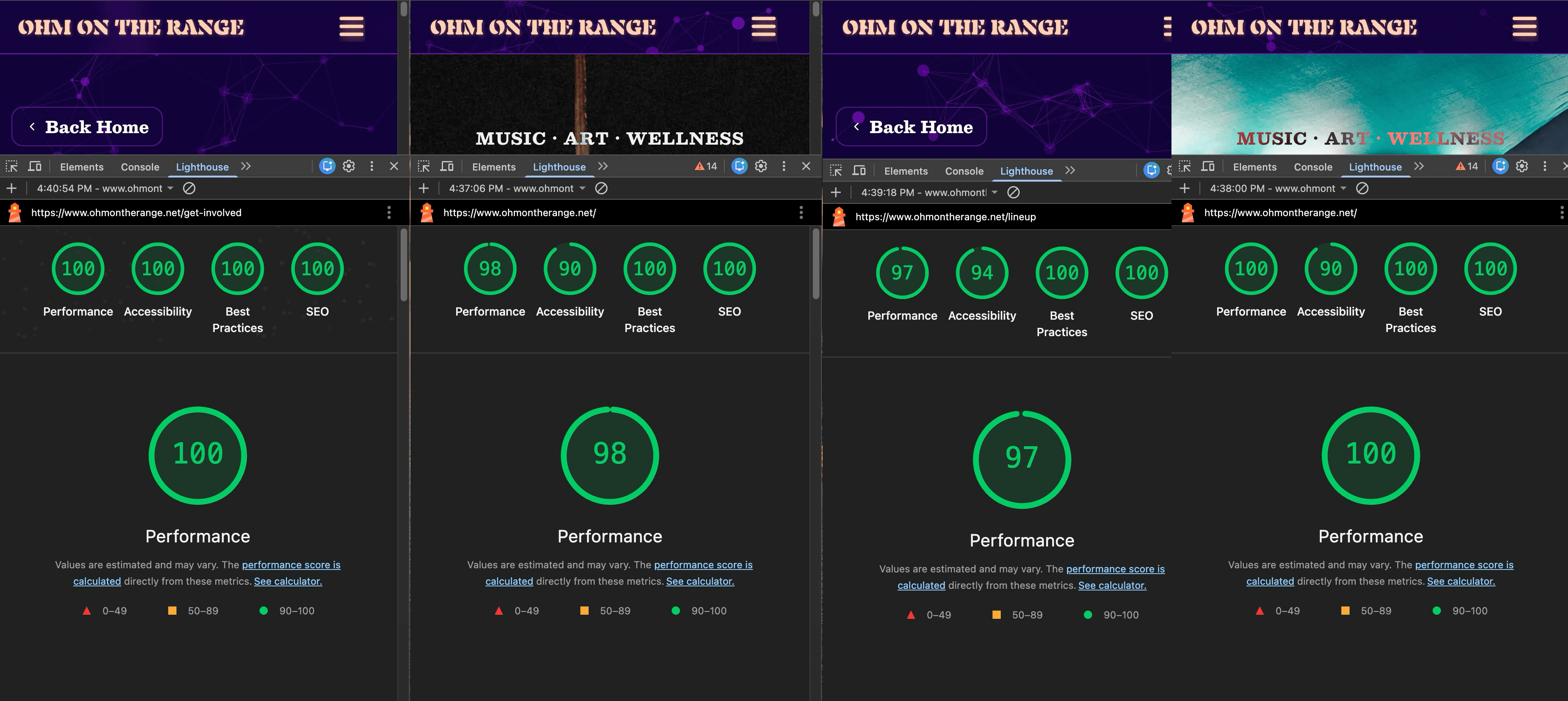 Lighthouse scores for the Ohm on the Range site