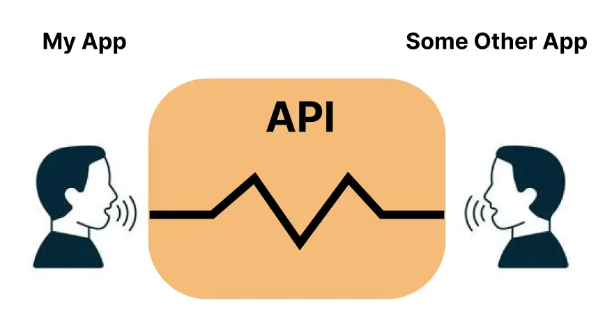 API diagram