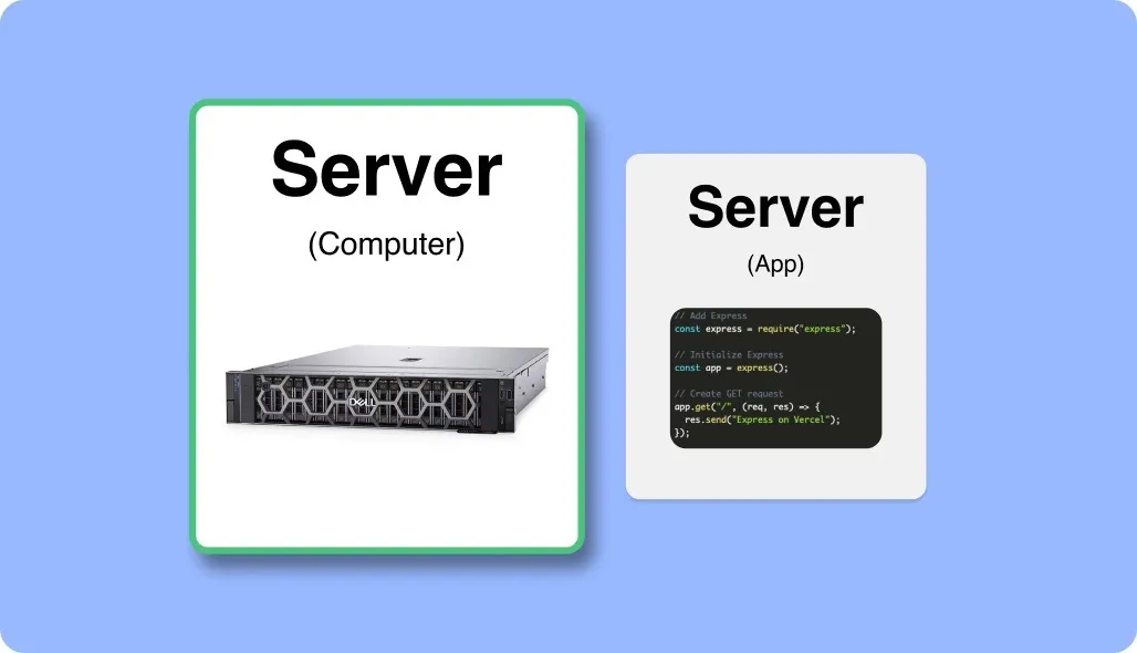 Server computer diagram